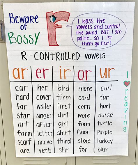 List Of Words With R Controlled Vowels