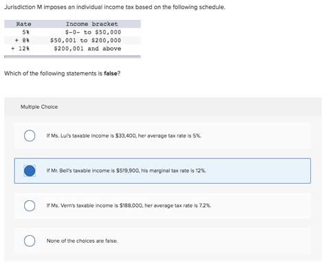 Tax returns of individuals with no business income (that is employment income and/or investment income) are required to be filed by 30 april of the following year. Solved: Jurisdiction M Imposes An Individual Income Tax Ba ...