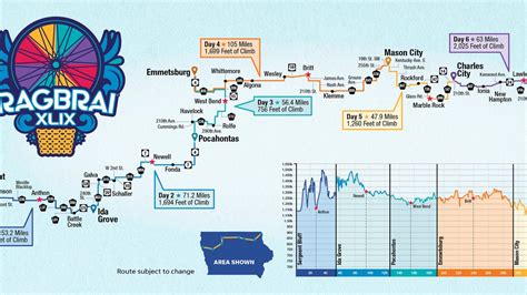 RAGBRAI 2022 route maps Day 1-7 from Sergeant Bluff to Lansing