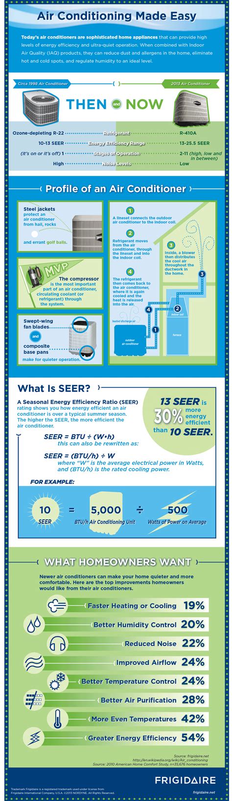 How An Air Conditioner Works Infographic Conditioner Infographic