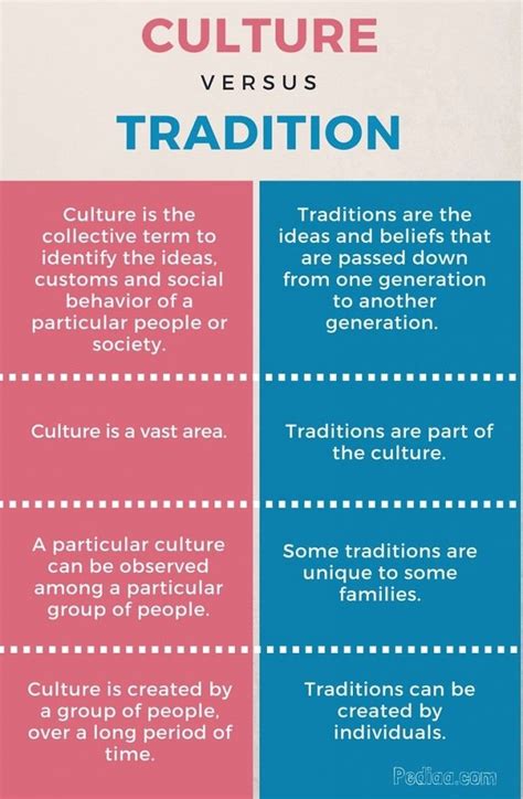 Difference Between Culture And Tradition Information To Let You Know