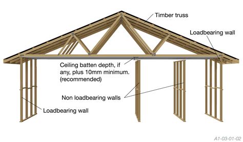 Non Load Bearing Walls The Guide