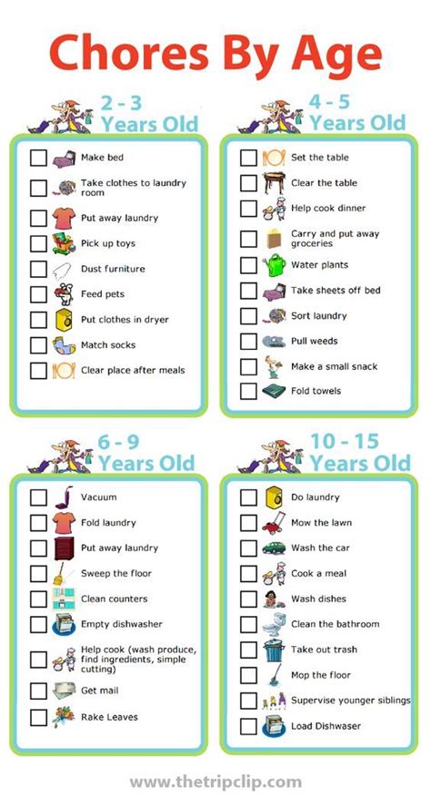 Free Printables Age Appropriate Chores For Kids Consigli Per