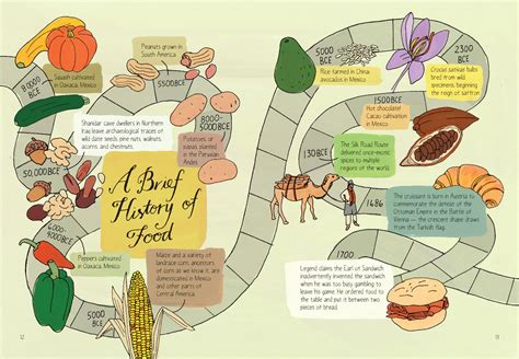 A Brief History Of Food—no Big Deal Bon Appétit
