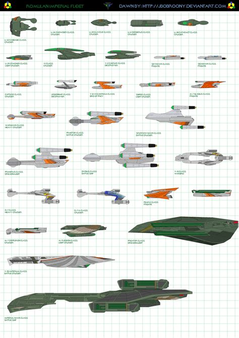 Romulan Star Empires Imperial Fleet By Jbobroony On DeviantArt