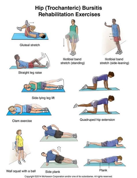 Diy Crafts Rehabilitation Exercises Hip Bursitis Exercises