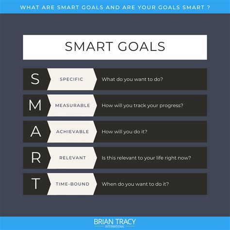 How To Set Smart Goals Brian Tracy
