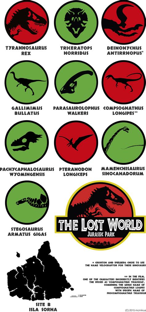 The Lost World Jurassic Park Dinosaurus By