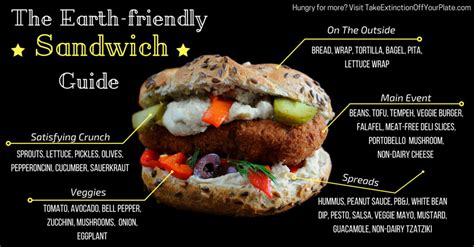 The Earth Friendly Sandwich Guide
