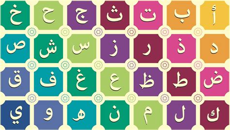 Les Lettres De L Alphabet En Arabe A Imprimer Photos Alphabet Collections