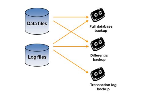 2. Membuat Fungsi Backup Database