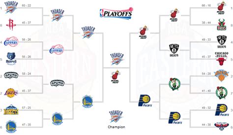 Who is the greatest basketball player of all time? My Power Is Beyond Your Understanding: My 2013 NBA Playoff ...