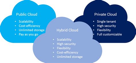 What Is Hybrid Cloud Benefits Of Hybrid Cloud Alibaba Cloud