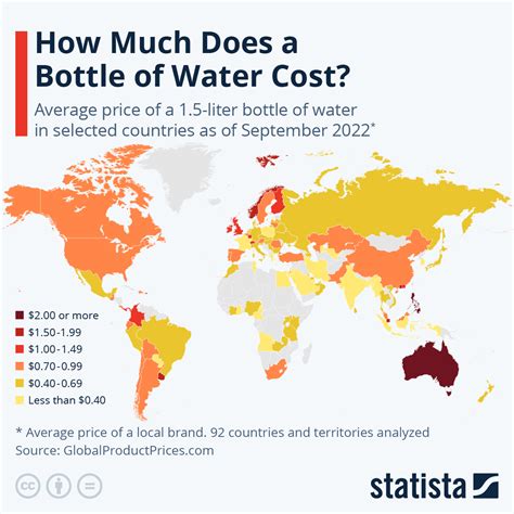 How Much Does A Bottle Of Water Cost ZeroHedge