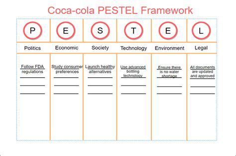 PESTEL Framework Definition And Example Templates