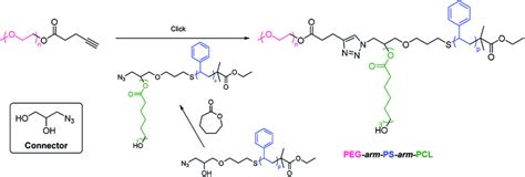 Synthesis Of Peg Based Abc 3 Miktoarm Terpolymers Via Coupling