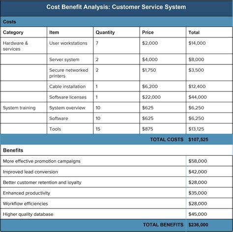 Business Case Cost Benefit Analysis Template