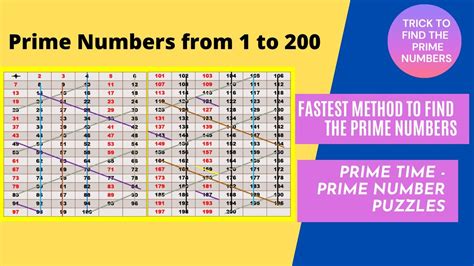 Prime Time Easy And Fastest Method To Find The Prime Numbers From 1