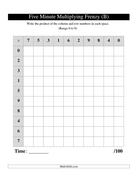 The Five Minute Multiplying Frenzy One Chart Per Page