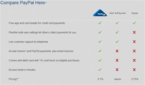 We did not find results for: Pay-Pal Free Credit Card Reader. Take Credit Card, Invoice, Check Pay-Pal. www.paypal.com ...