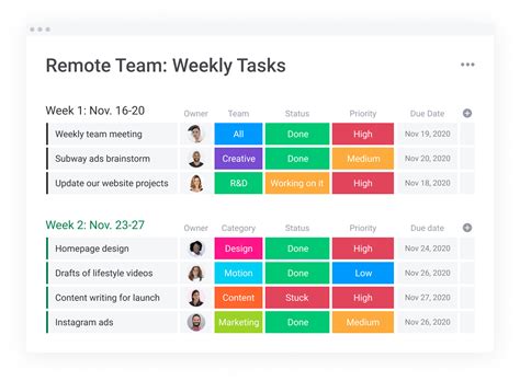 A Guide To Task Management Monday Com Blog