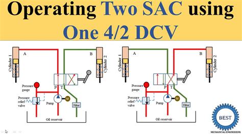 Operating Two Sac Using One 42 Dcv Youtube