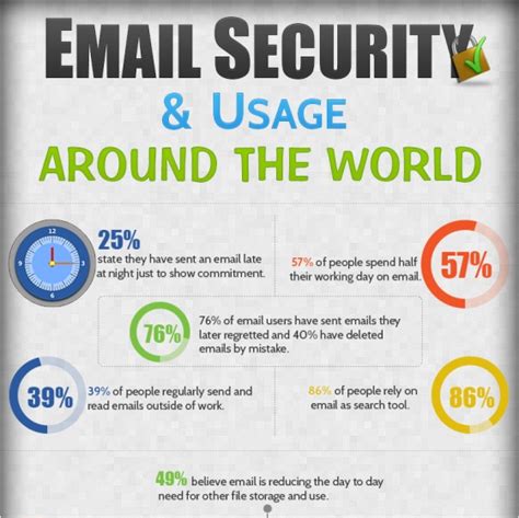 Use Of Emails And Its Security Infographic