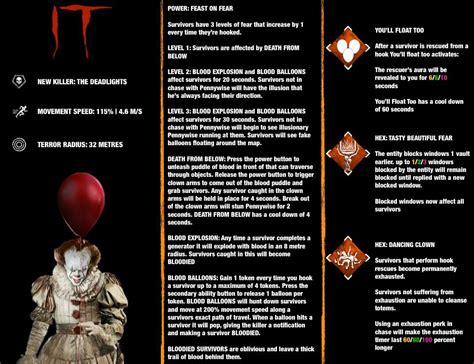 Pennywise Killer Concept Rdeadbydaylight