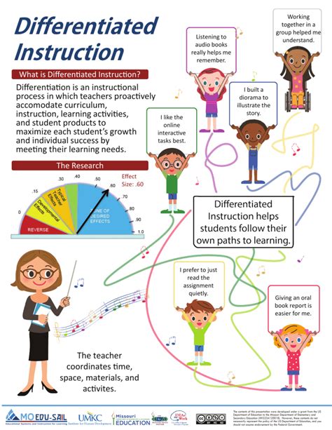 Differentiated Instruction Mo Edu Sail Infographics Jan2017