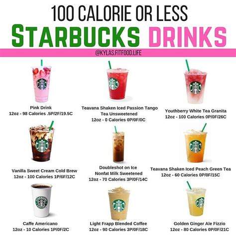 🥤100 Calories Or Less Starbucks Drinks🥤 ☕️heres A Little List Of