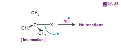 Nucleophilic Substitution Reaction Definition Types Mechanisms
