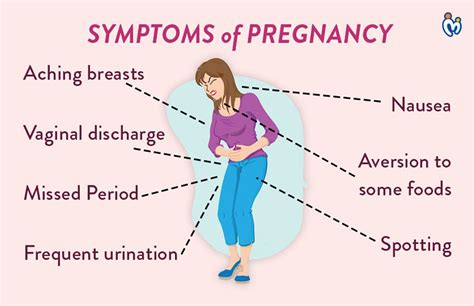 Also, because the early symptoms of pregnancy often mimic the symptoms you might experience right before and during menstruation, you may not realize you're pregnant. Early Symptoms of Pregnancy | MamyPoko India Blog