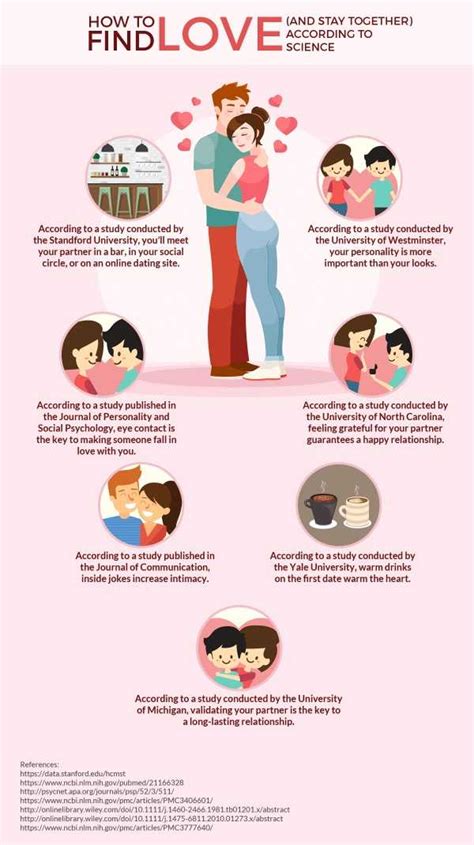 How To Find Love 50 Infographics About Love You Must To Read