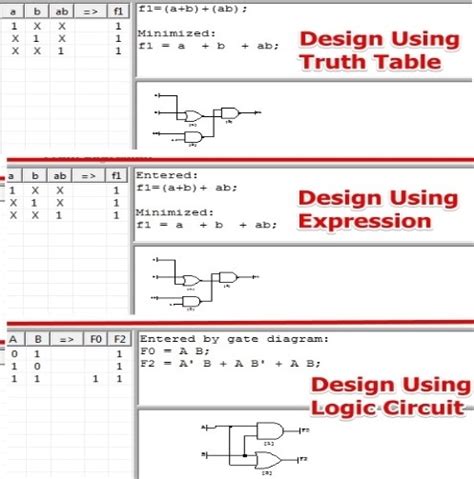 Design Logic Circuit Truth Table Logic Expression Using