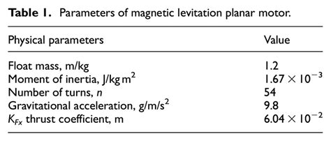 Parameters Of Magnetic Levitation Planar Motor Download Scientific
