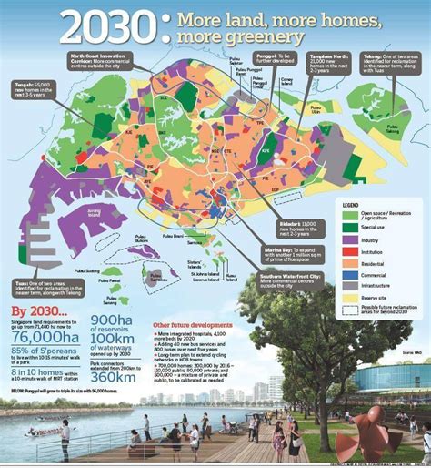 Antbuildz Why Land Matters To Singapore
