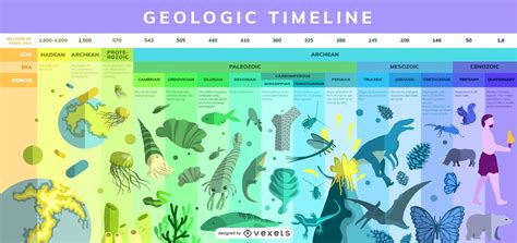 Diseño De Infografía De Línea De Tiempo Geológico Descargar Vector