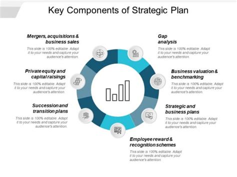 Key Components Of Strategic Plan Ppt Powerpoint Presentation