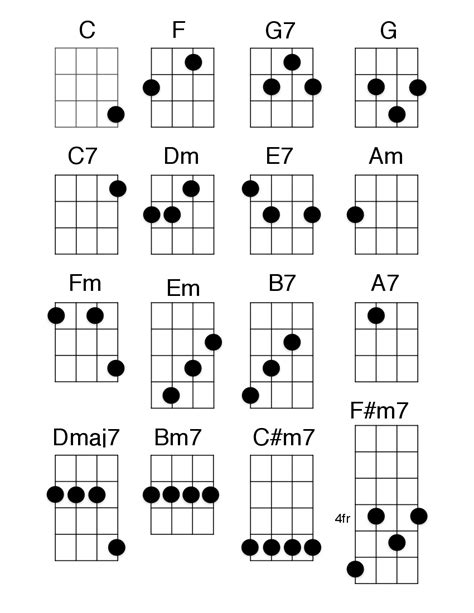 Free online personal songbook of popular songs. Ukulele Chords - Pobierz pdf z Docer.pl