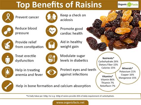 The Health Benefits Of Raisins Include Relief From Constipation Acidosis Anemia Fever Sexual