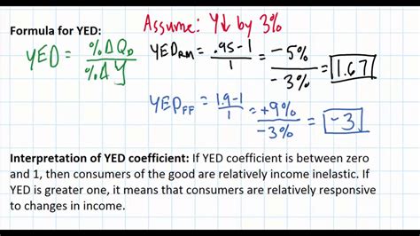 Income Elasticity Of Demand Youtube