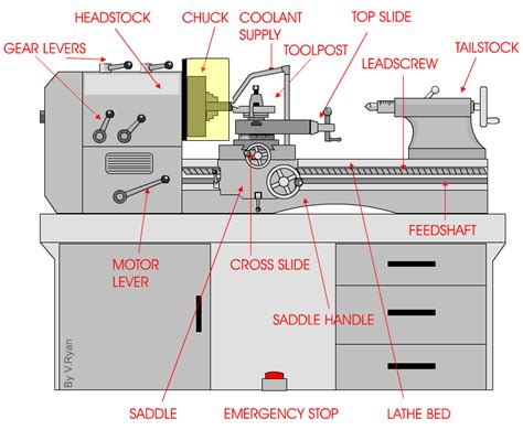 Parts Of A Lathe Reducationals