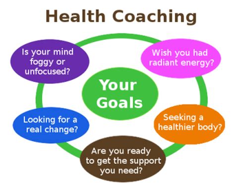 Personalized Health Coaching Services Ja Health Advocate