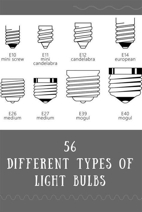 56 Different Types Of Light Bulbs Illustrated Charts And Buying Guide