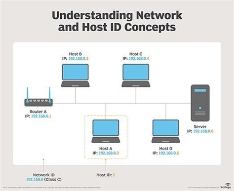 Was Ist Host Definition Von Computer Weekly