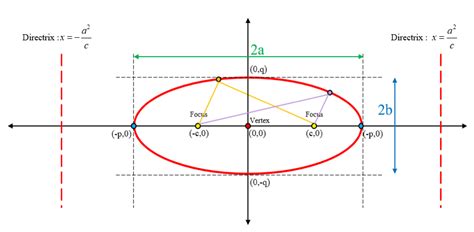 Conic Sections Equations Parabolas And Formulas Bartleby