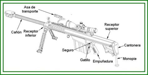 Fusil De Francotirador Barrett M107 Ecured