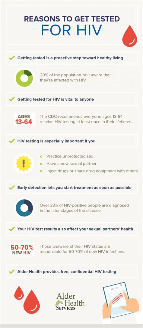 Reasons Why You Should Get Tested For HIV Blog News Events