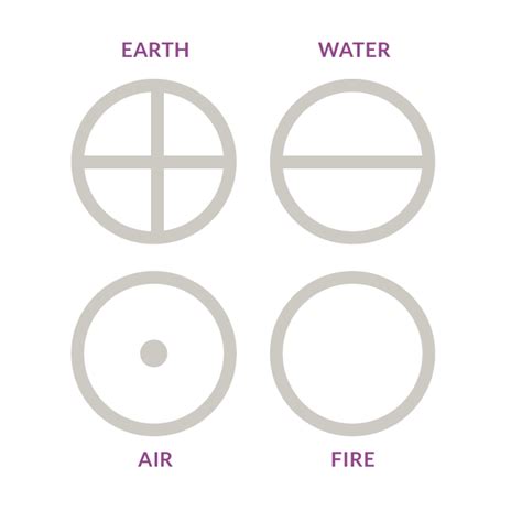Elemental Symbols Native American | Element symbols, Symbols, Four elements tattoo