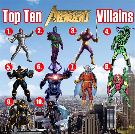 Marvel Avengers Villains Names